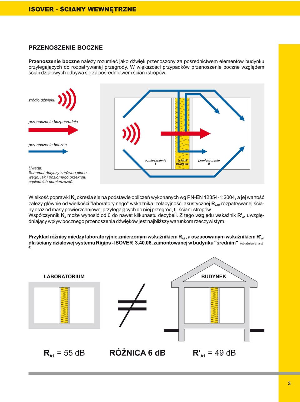 źródło dźwięku przenoszenie bezpośrednie przenoszenie boczne Uwaga: Schemat dotyczy zarówno pionowego, jak i poziomego przekroju sąsiednich pomieszczeń.