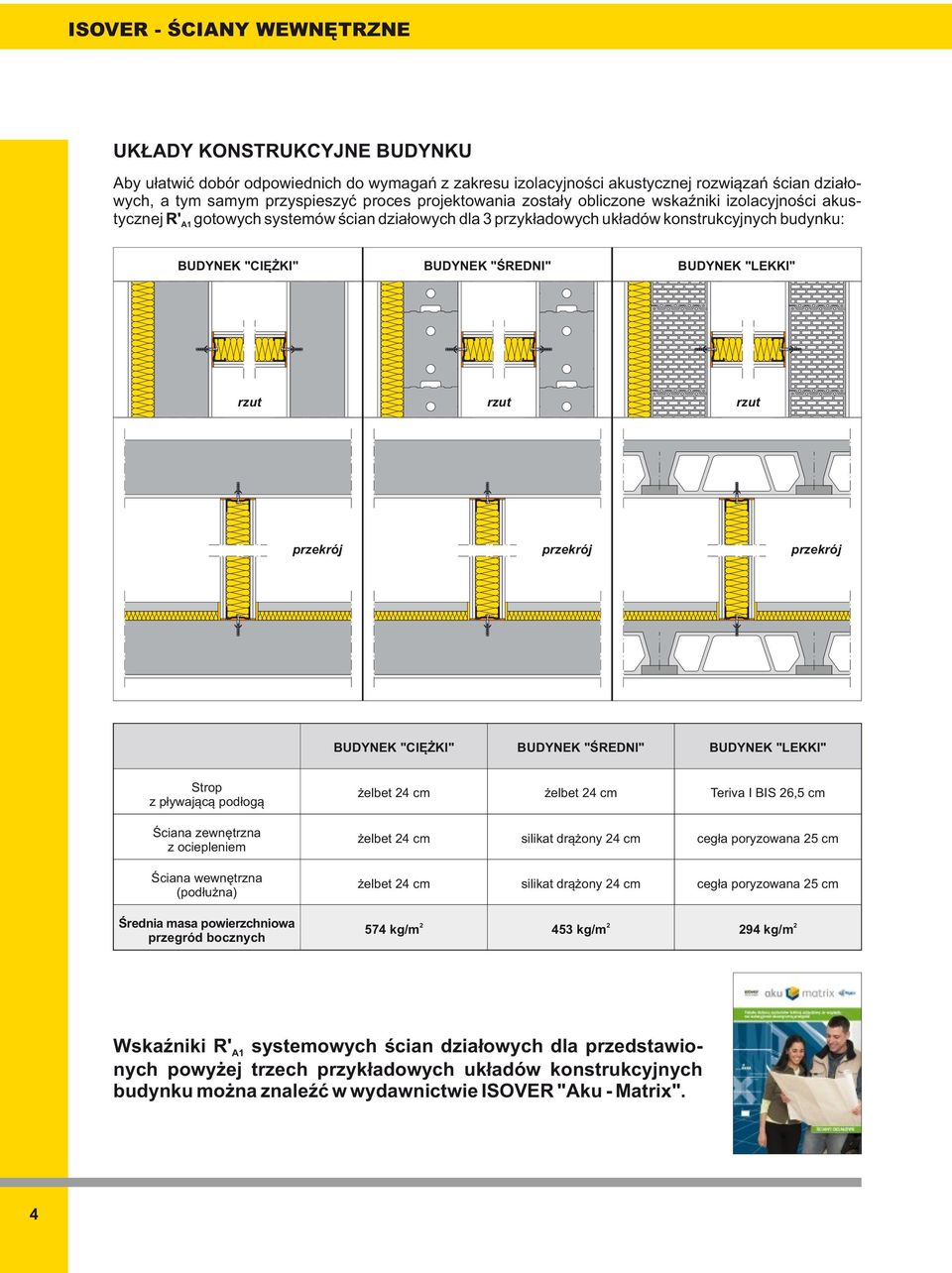 przekrój przekrój przekrój BUYNK "IĘŻKI" BUYNK "ŚRNI" BUYNK "LKKI" Strop z pływającą podłogą żelbet 4 cm żelbet 4 cm Teriva I BIS 6,5 cm Ściana zewnętrzna z ociepleniem żelbet 4 cm silikat drążony 4