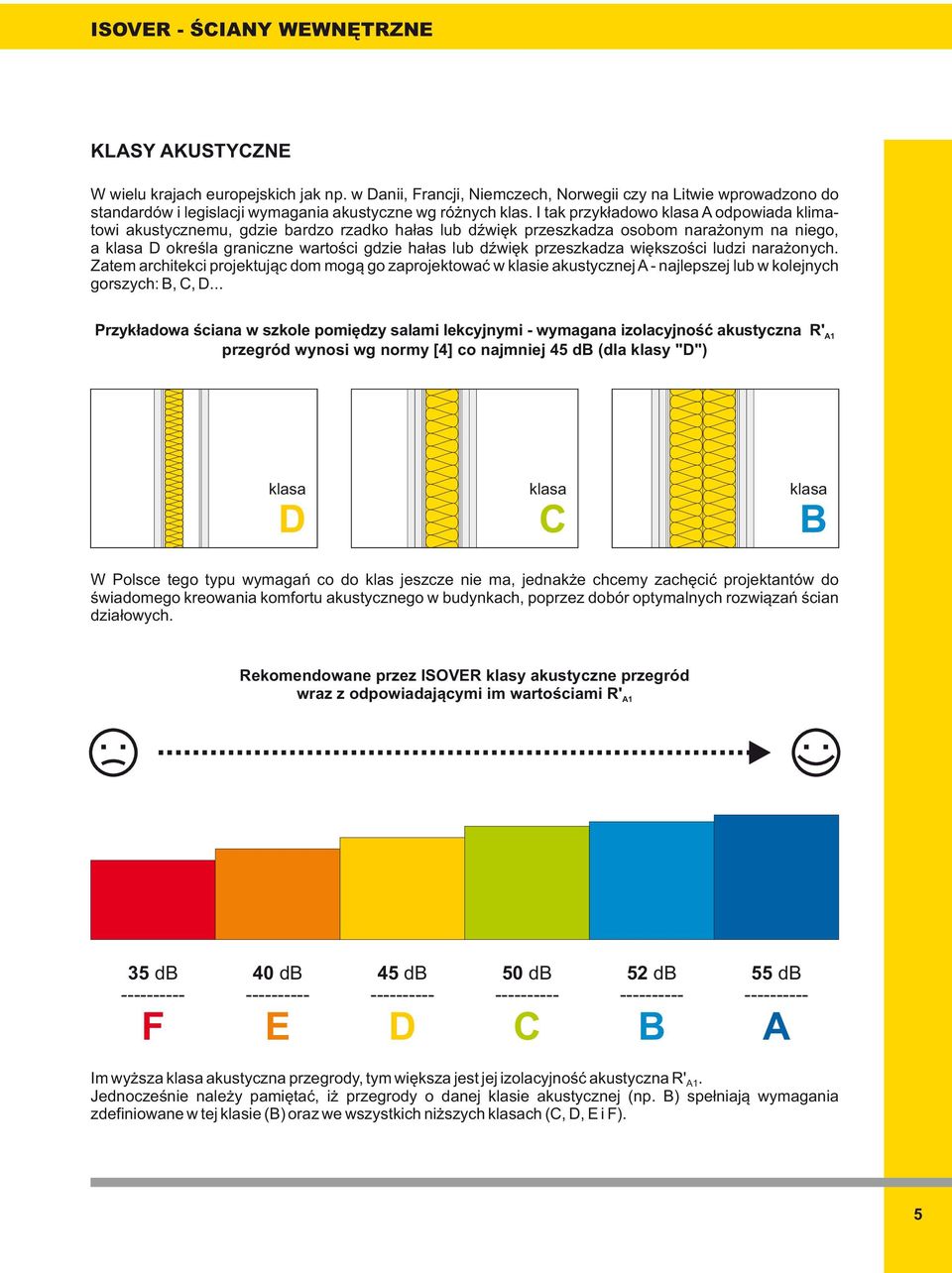 przeszkadza większości ludzi narażonych. Zatem architekci projektując dom mogą go zaprojektować w klasie akustycznej - najlepszej lub w kolejnych gorszych: B,,.