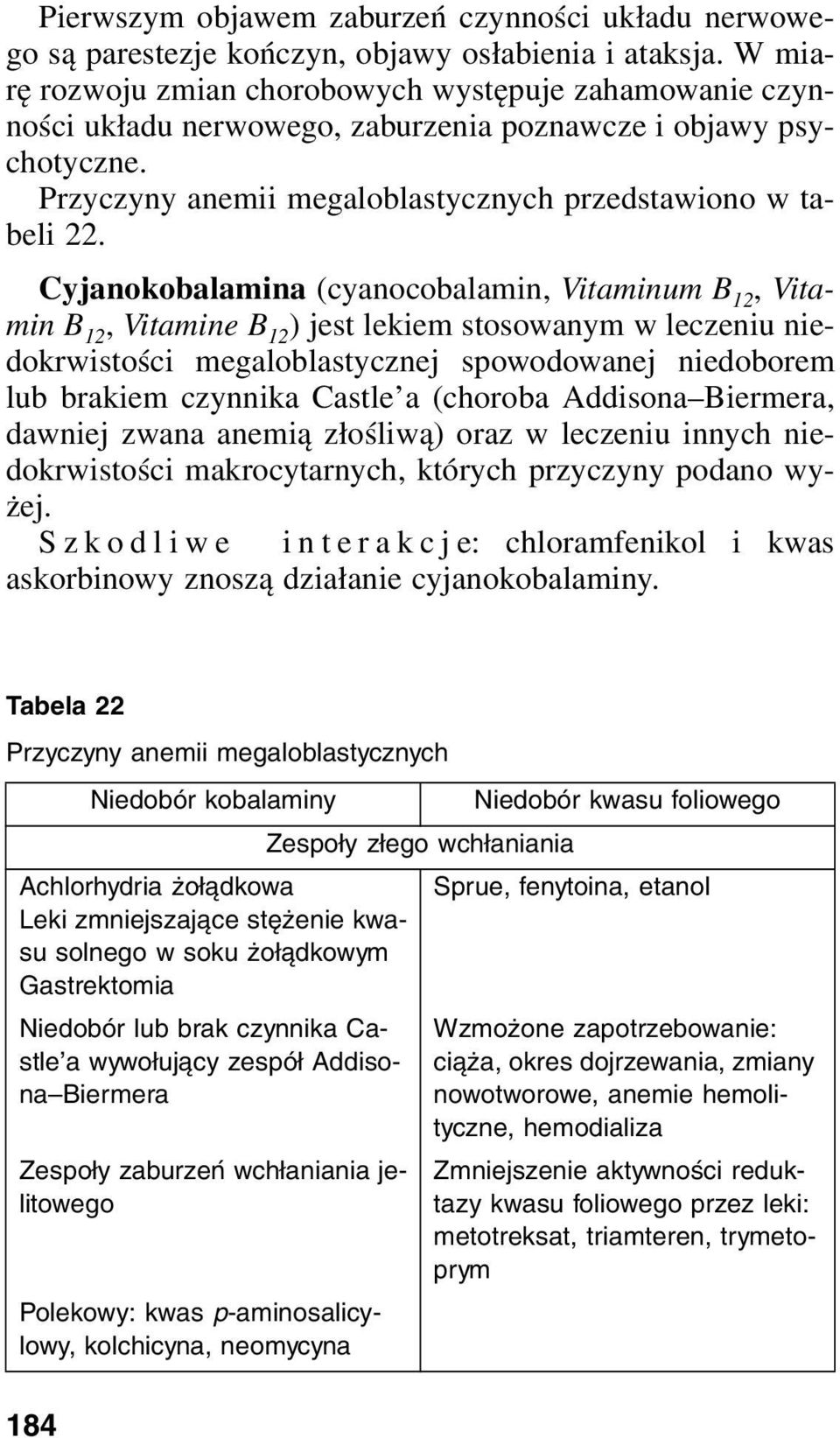 Cyjanokobalamina (cyanocobalamin, Vitaminum B 12, Vitamin B 12, Vitamine B 12 ) jest lekiem stosowanym w leczeniu niedokrwistości megaloblastycznej spowodowanej niedoborem lub brakiem czynnika Castle