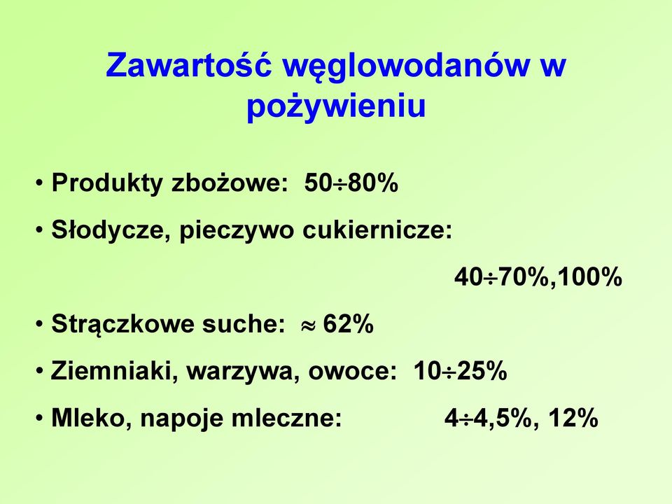 40 70%,100% Strączkowe suche: 62% Ziemniaki,