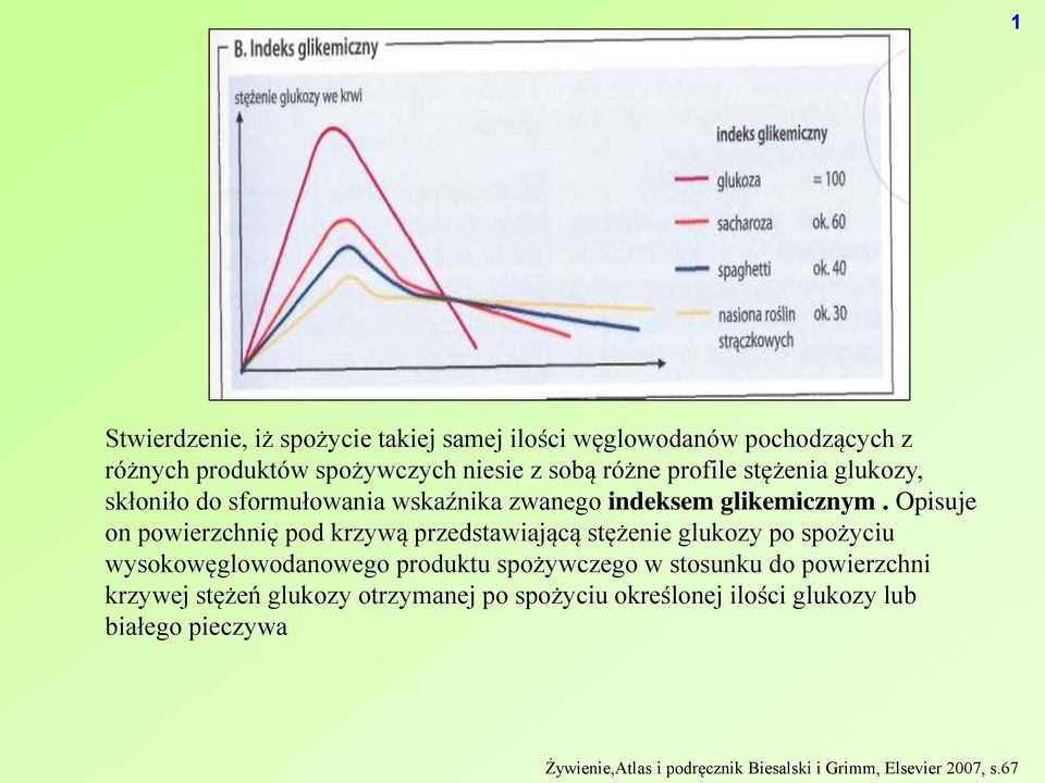 Opisuje on powierzchnię pod krzywą przedstawiającą stężenie glukozy po spożyciu wysokowęglowodanowego produktu spożywczego w