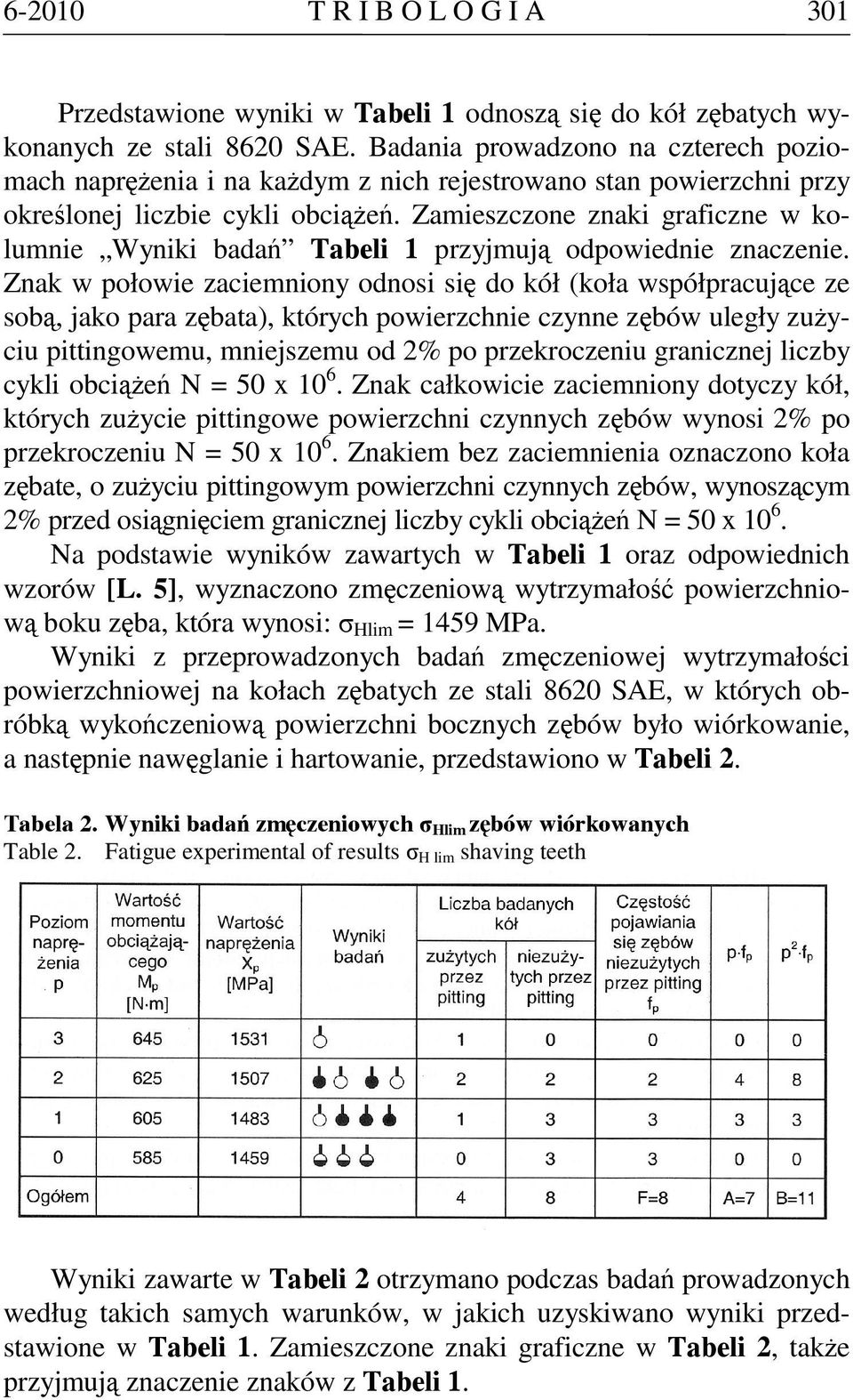 Zamieszczone znaki graficzne w kolumnie Wyniki badań Tabeli 1 przyjmują odpowiednie znaczenie.