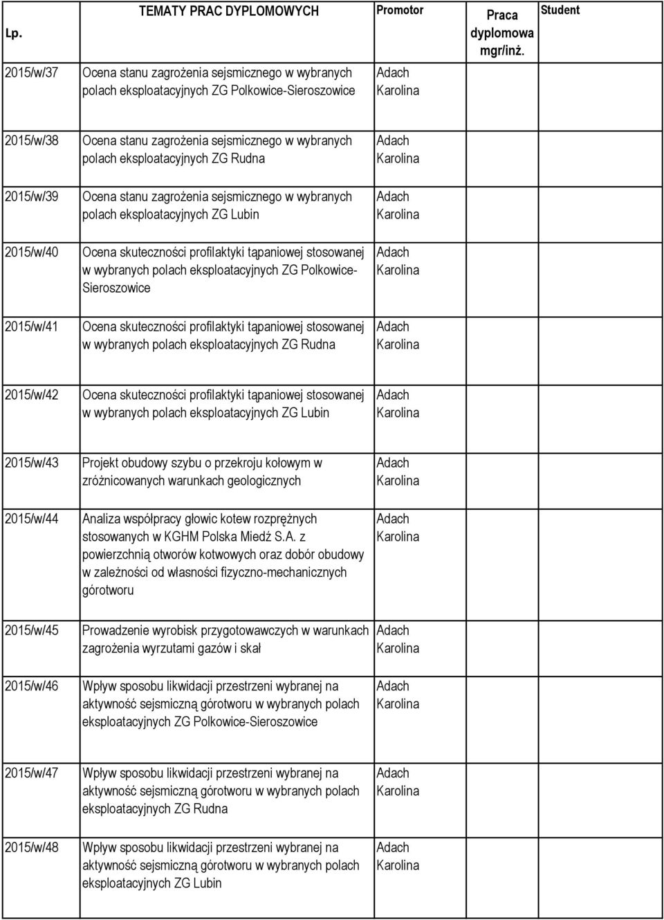 profilaktyki tąpaniowej stosowanej w wybranych polach eksploatacyjnych ZG Polkowice- Sieroszowice 2015/w/41 Ocena skuteczności profilaktyki tąpaniowej stosowanej w wybranych polach eksploatacyjnych