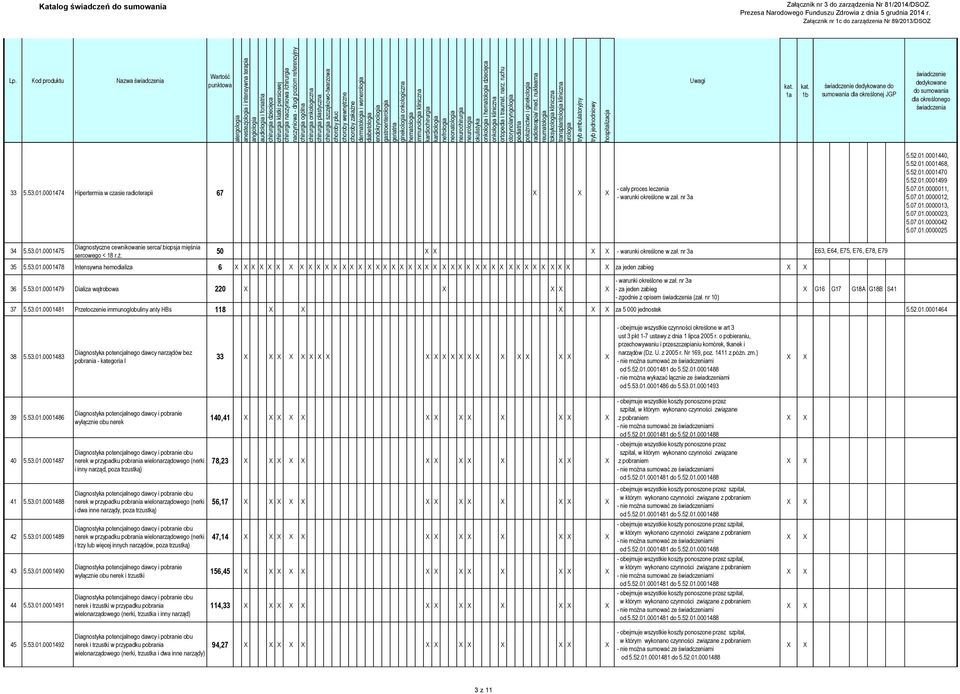 50 - warunki określone w zał. nr 3a 35 5.53.01.0001478 Intensywna hemodializa 6 za jeden zabieg 36 5.53.01.0001479 Dializa wątrobowa 220 - warunki określone w zał.