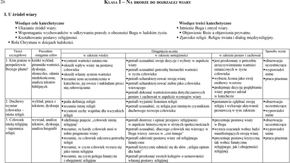 Religie świata i dialog międzyreligijny. 1. Kim jestem w perspektywie Bożego planu? 2. Duchowy wymiar człowieka istota religii. 3. Człowiek istotą religijną tajemnica religii.