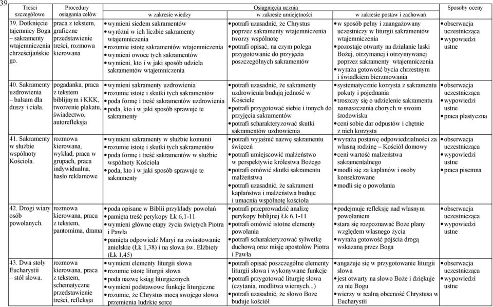 praca z tekstem, graficzne przedstawienie treści, kierowana pogadanka, praca z tekstem biblijnym i KKK, tworzenie plakatu, świadectwo, autorefleksja kierowana, wykład, praca w grupach, praca