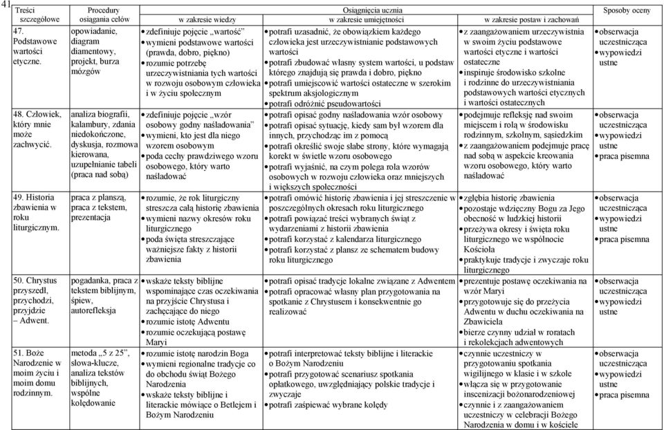 opowiadanie, diagram diamentowy, projekt, burza mózgów analiza biografii, kalambury, zdania niedokończone, dyskusja, kierowana, uzupełnianie tabeli (praca nad sobą) praca z planszą, praca z tekstem,