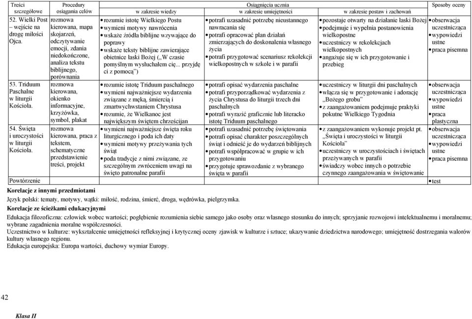 tekstem, schematyczne przedstawienie treści, projekt rozumie istotę Wielkiego Postu wymieni motywy nawrócenia wskaże źródła biblijne wzywające do poprawy wskaże teksty biblijne zawierające obietnice