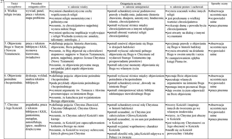 pantomima, metaplan, autorefleksja, śpiew, modlitwa dziękczynna wymieni charakterystyczne cechy współczesnych religii wymieni religie monoteistyczne i politeistyczne rozumie, że chrześcijaństwo