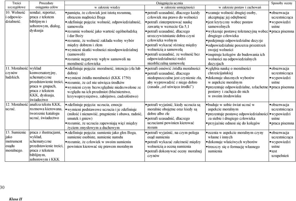 analiza tekstu KKK, kierowana, tworzenie katalogu uczuć, świadectwo praca z ilustracjami, wykład, schematyczne przedstawienie treści, praca z tekstem biblijnym, soborowym i KKK pamięta, że człowiek