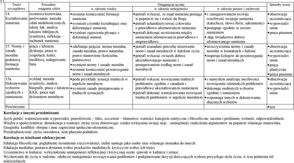 modlitwa, redagowanie listu wykład, metoda synektyki, analiza biografii, praca z tekstem KKK, praca nad dylematem moralnym rozumie konieczność formacji sumienia wymieni czynniki kształtujące oraz