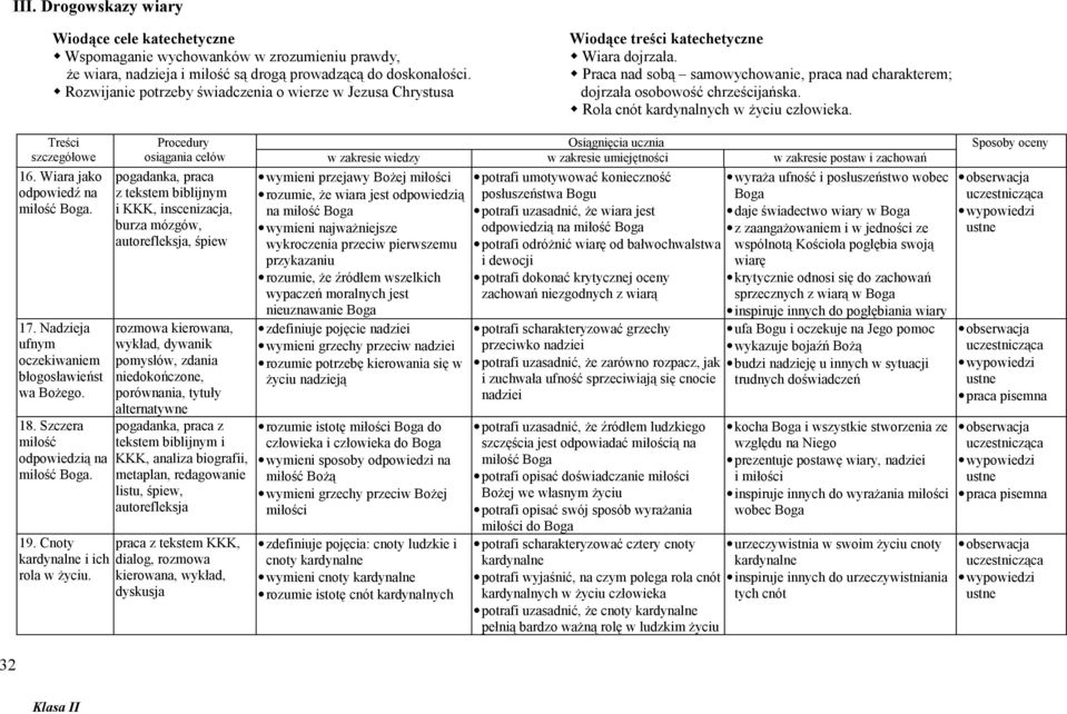 Praca nad sobą samowychowanie, praca nad charakterem; Rozwijanie potrzeby świadczenia o wierze w Jezusa Chrystusa dojrzała osobowość chrześcijańska. Rola cnót kardynalnych w życiu człowieka. 16.