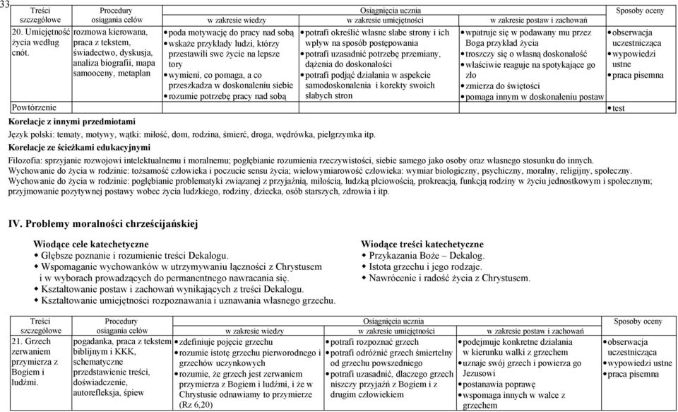 którzy przestawili swe życie na lepsze tory wymieni, co pomaga, a co przeszkadza w doskonaleniu siebie rozumie potrzebę pracy nad sobą potrafi określić własne słabe strony i ich wpływ na sposób