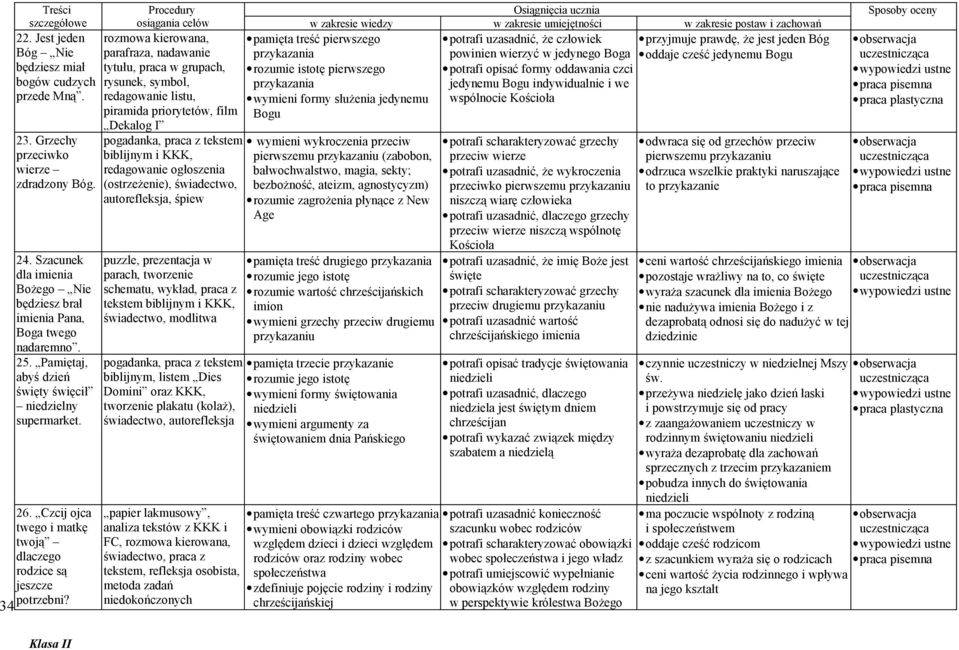 34 kierowana, parafraza, nadawanie tytułu, praca w grupach, rysunek, symbol, redagowanie listu, piramida priorytetów, film Dekalog I pogadanka, praca z tekstem biblijnym i KKK, redagowanie ogłoszenia