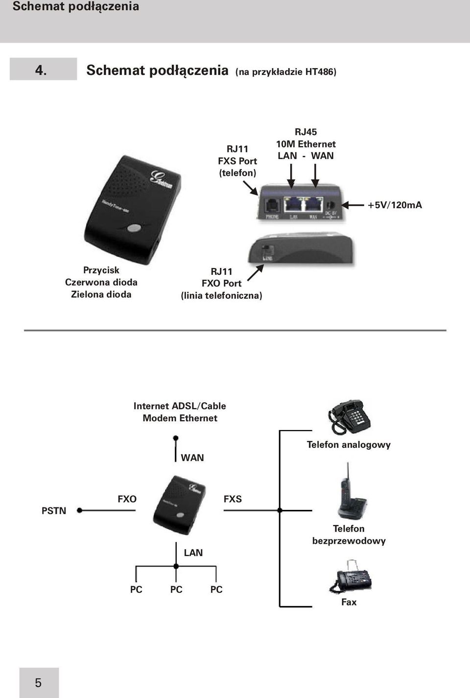 Ethernet LAN - WAN +5V/120mA Przycisk Czerwona dioda Zielona dioda RJ11 FXO