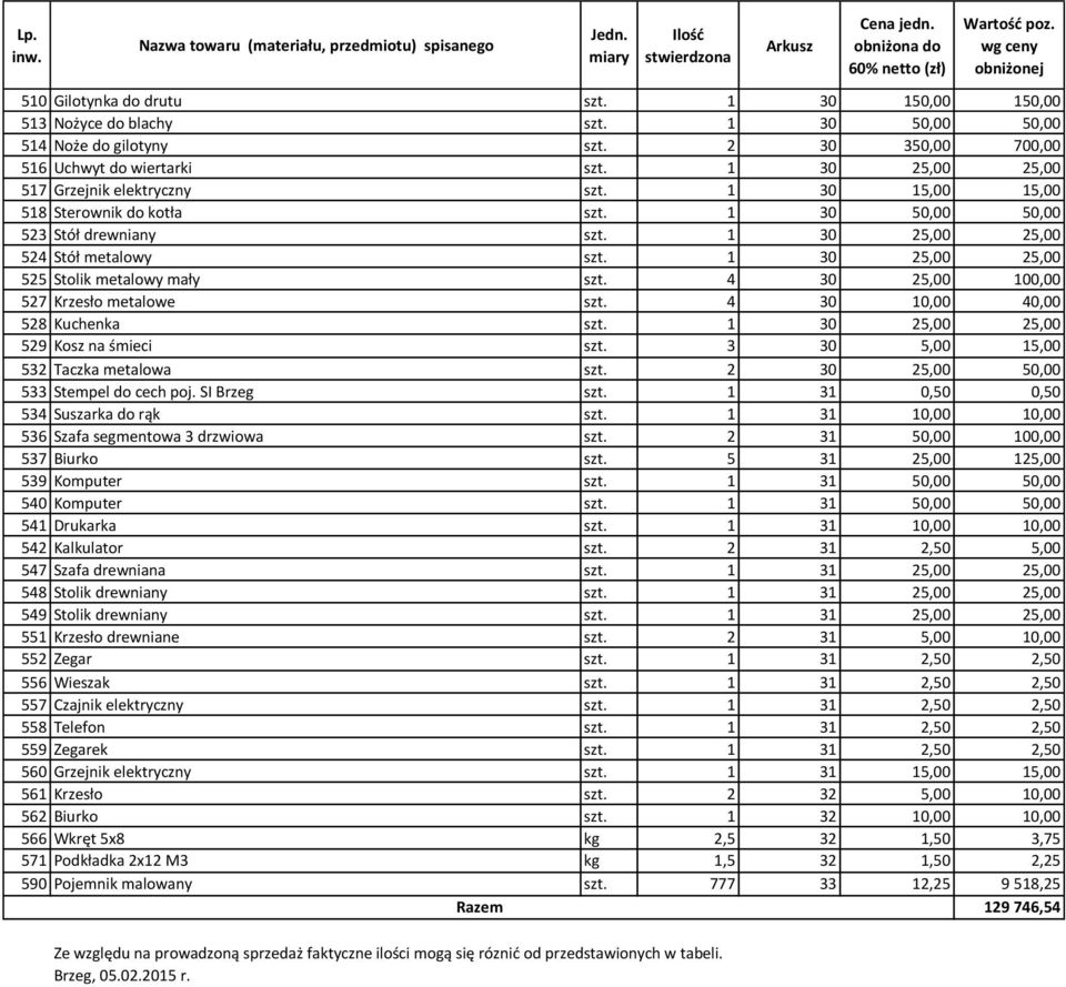 1 30 25,00 25,00 525 Stolik metalowy mały szt. 4 30 25,00 100,00 527 Krzesło metalowe szt. 4 30 10,00 40,00 528 Kuchenka szt. 1 30 25,00 25,00 529 Kosz na śmieci szt.