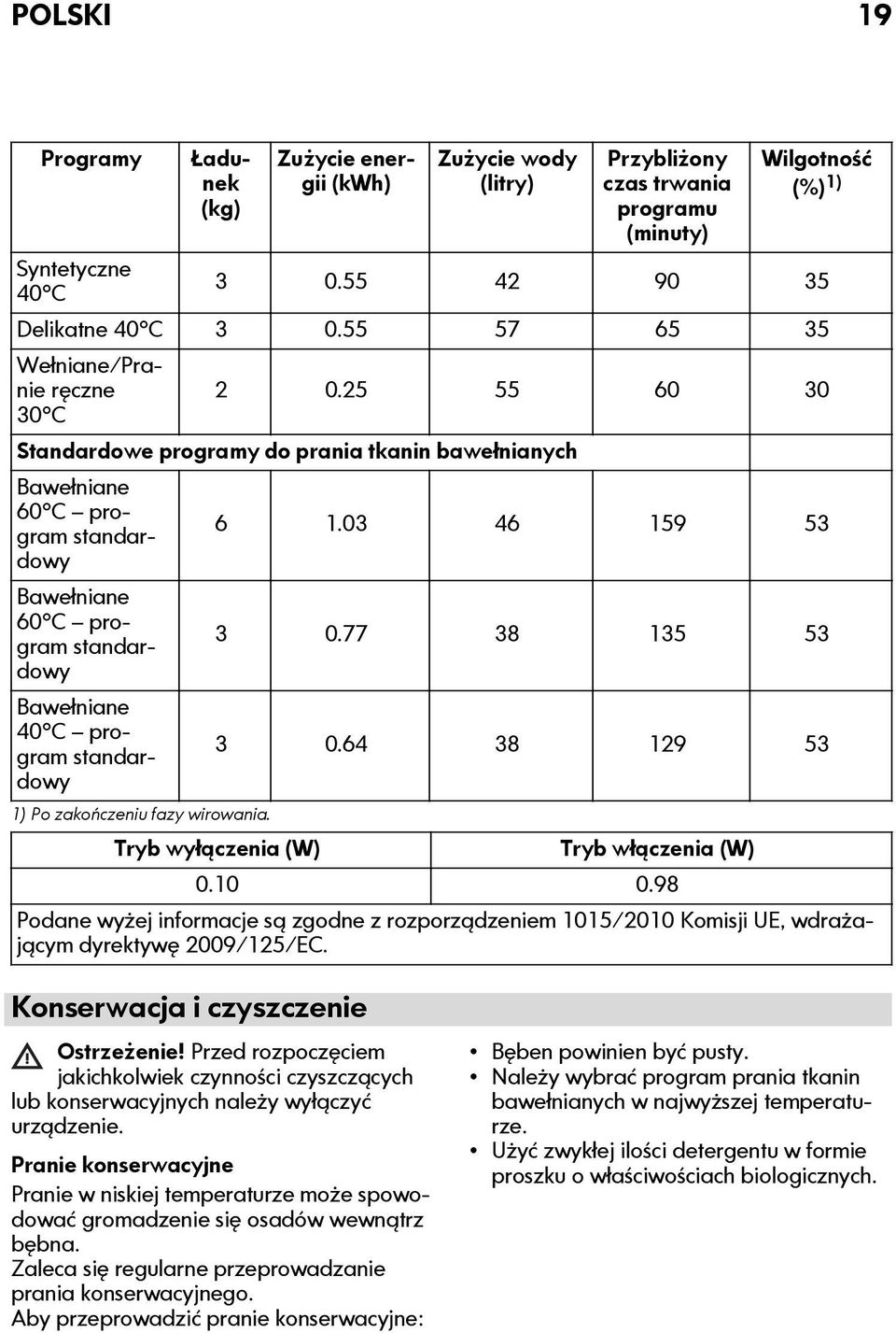 03 46 159 53 Bawełniane 60 C program standardowy Bawełniane 40 C program standardowy 1) Po zakończeniu fazy wirowania. 3 0.77 38 135 53 3 0.64 38 129 53 Tryb wyłączenia (W) Tryb włączenia (W) 0.10 0.