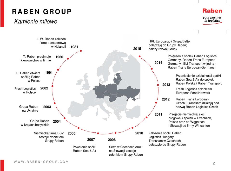 Raben otwiera spółkę Raben w Polsce Fresh Logistics w Polsce Grupa Raben na Ukrainie 2002 1991 2003 Grupa Raben w krajach bałtyckich 1960 2004 2014 2011 2013 2012 Połączenie spółek Raben Logistics