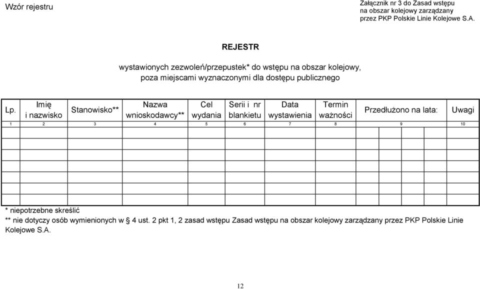 Imię i nazwisko Stanowisko** Nazwa wnioskodawcy** Cel wydania Serii i nr blankietu Data wystawienia Termin ważności Przedłużono na lata: 1 2 3 4