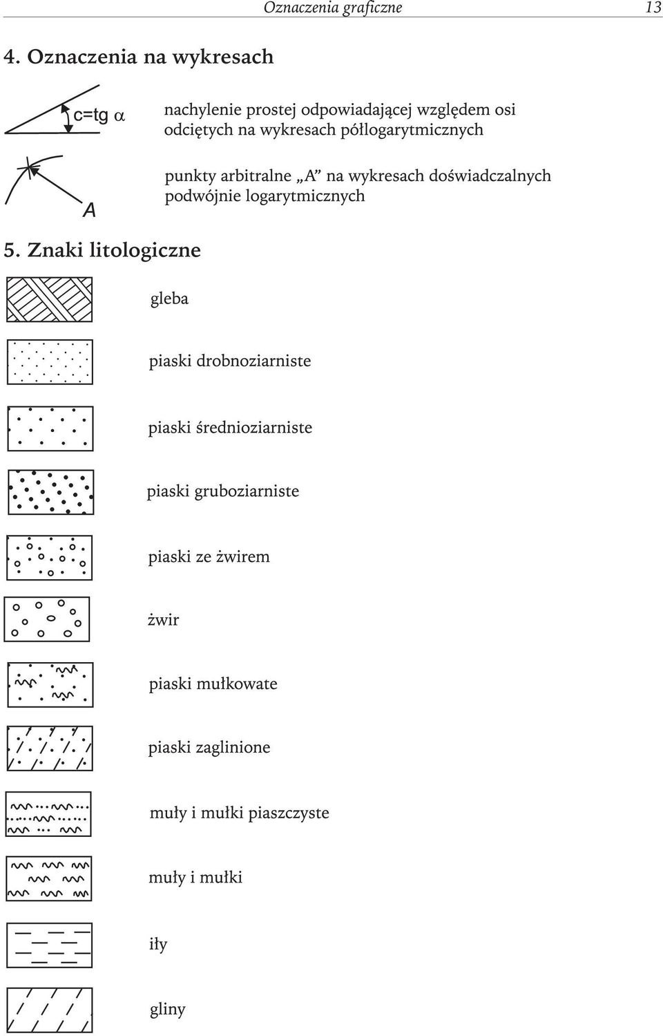 na wykresach 5.