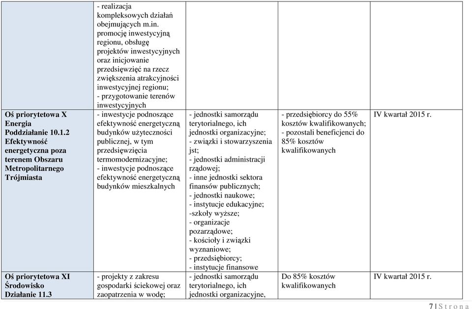 promocję inwestycyjną regionu, obsługę projektów inwestycyjnych oraz inicjowanie przedsięwzięć na rzecz zwiększenia atrakcyjności inwestycyjnej regionu; - przygotowanie terenów inwestycyjnych -