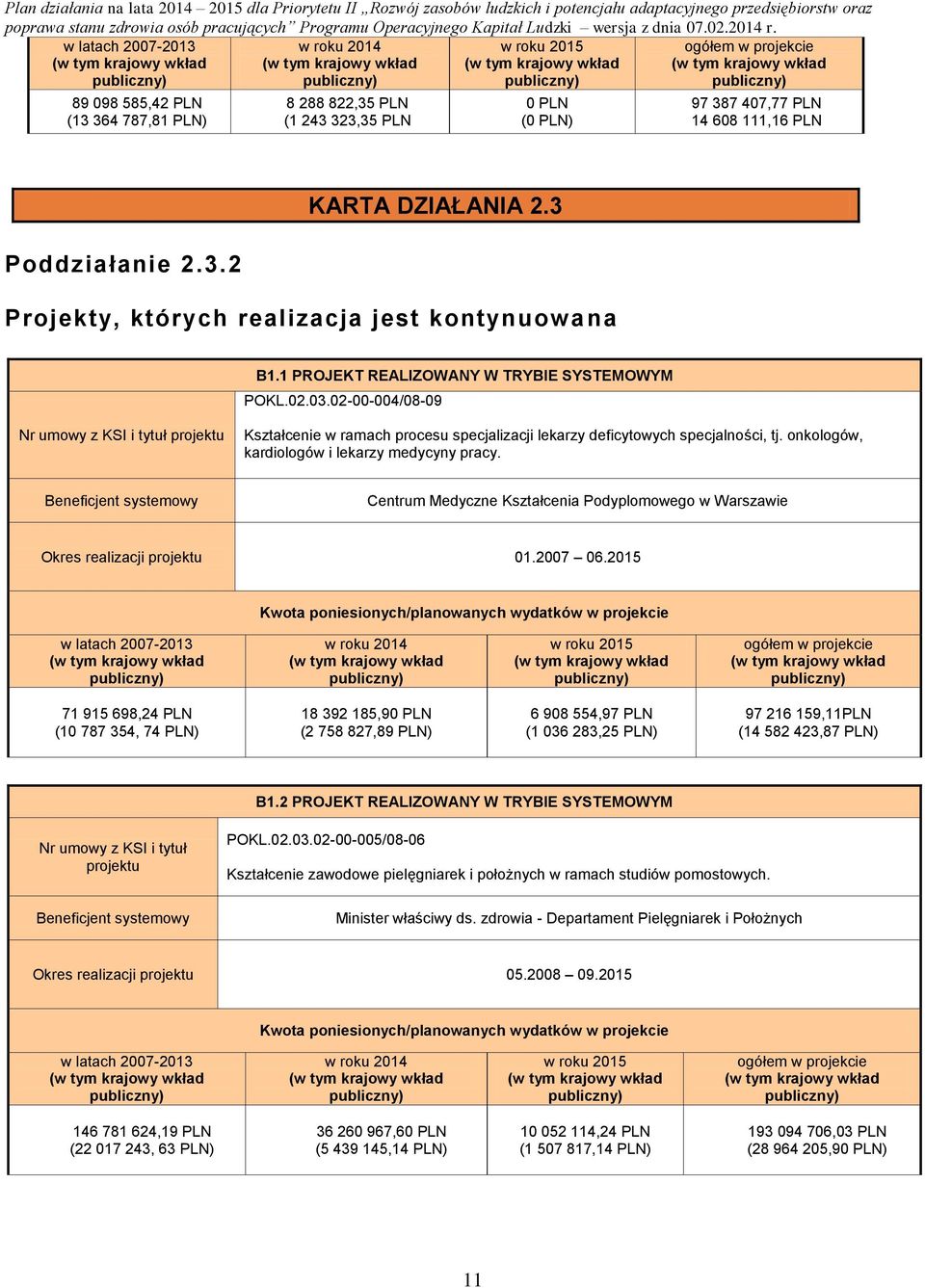 02-00-004/08-09 Kształcenie w ramach procesu specjalizacji lekarzy deficytowych specjalności, tj. onkologów, kardiologów i lekarzy medycyny pracy.