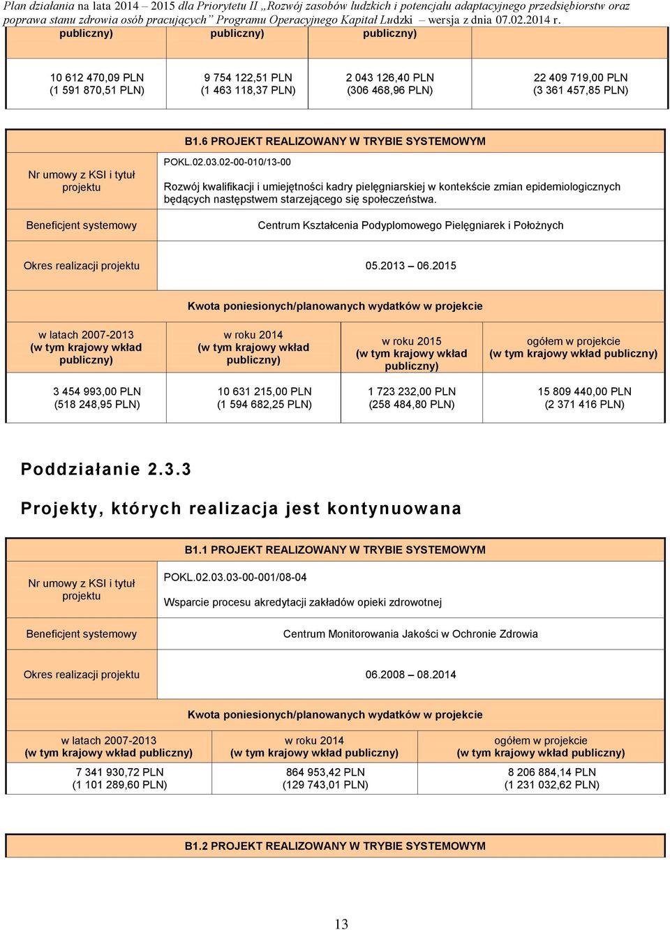 Centrum Kształcenia Podyplomowego Pielęgniarek i Położnych Okres realizacji 05.2013 06.