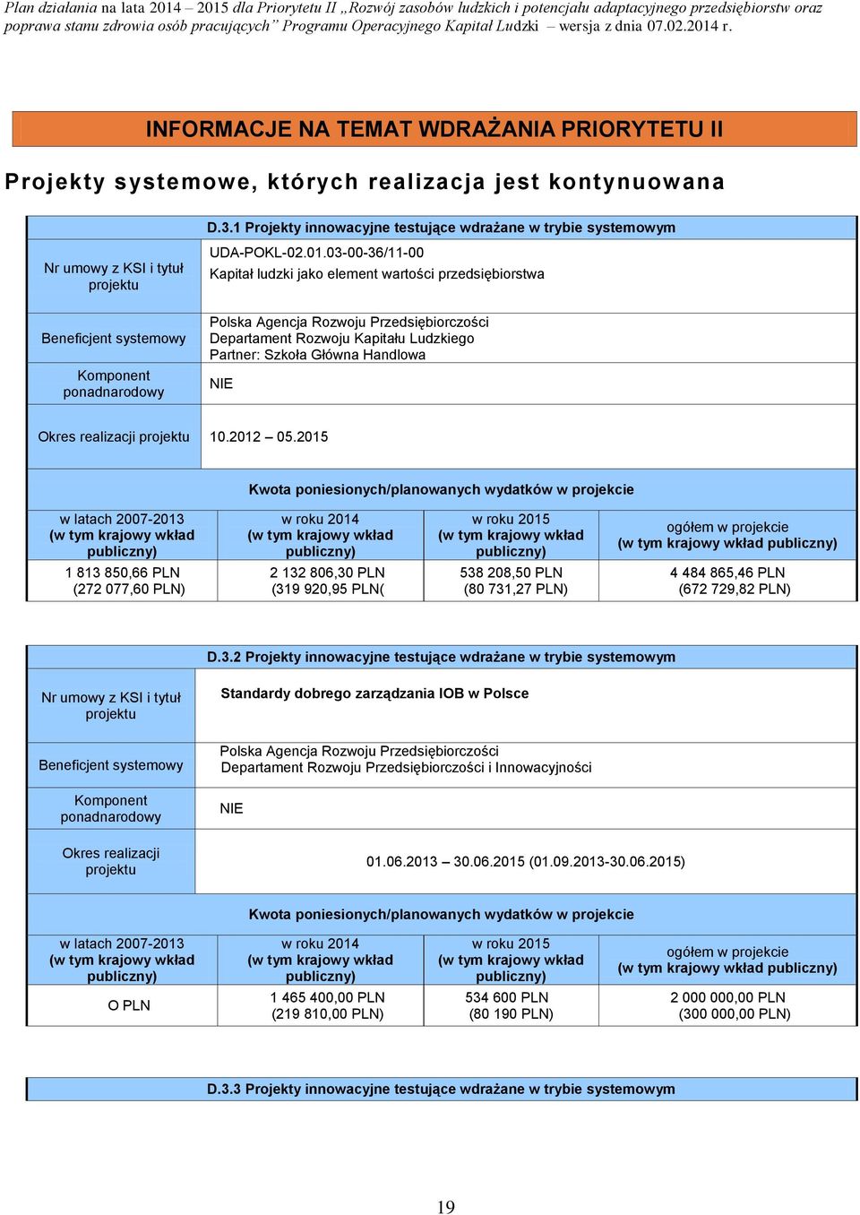 03-00-36/11-00 Kapitał ludzki jako element wartości przedsiębiorstwa Departament Rozwoju Kapitału Ludzkiego Partner: Szkoła Główna Handlowa NIE Okres realizacji 10.2012 05.