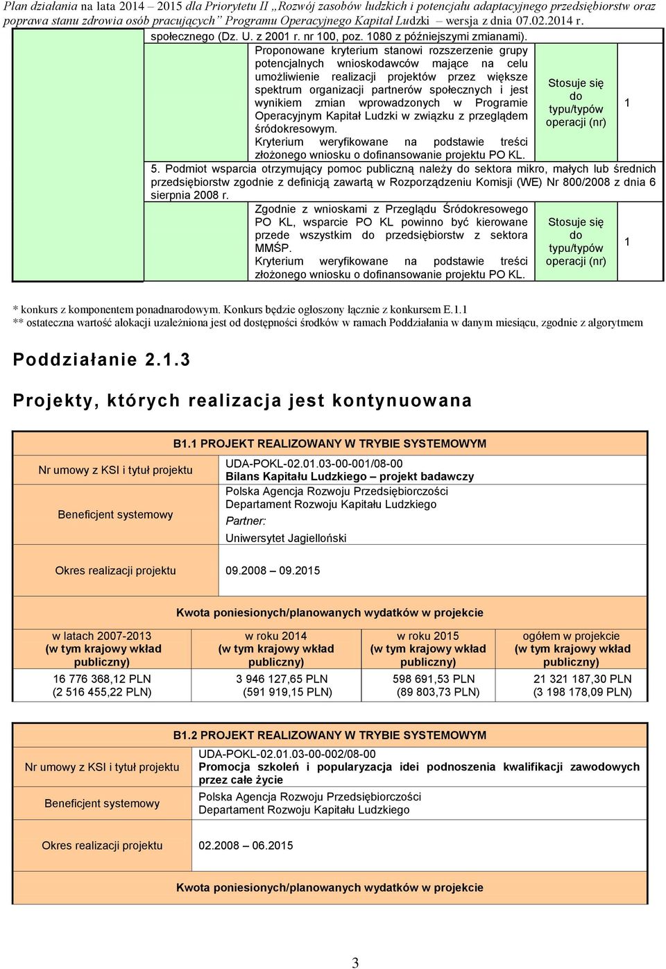 jest do wynikiem zmian wprowadzonych w Programie 1 typu/typów Operacyjnym Kapitał Ludzki w związku z przeglądem operacji (nr) śródokresowym.