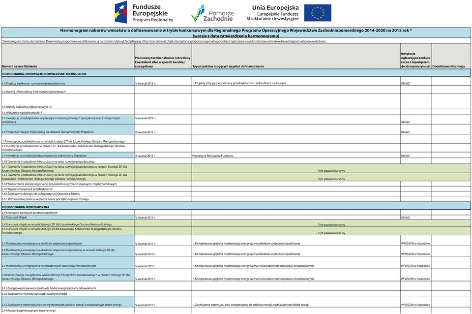 pl/jak-skorzystac-z-programu-regionalnego/zobacz-ogloszenia-i-wyniki-naborow-wnioskow/harmonogram-naborow-wnioskow).