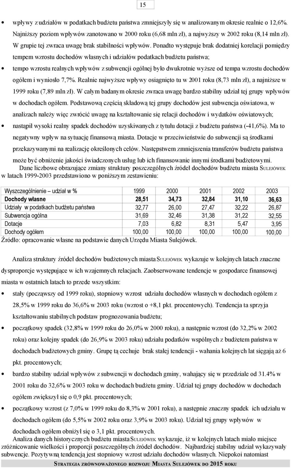 Ponadto występuje brak dodatniej korelacji pomiędzy tempem wzrostu dochodów własnych i udziałów podatkach budżetu państwa; tempo wzrostu realnych wpływów z subwencji ogólnej było dwukrotnie wyższe od