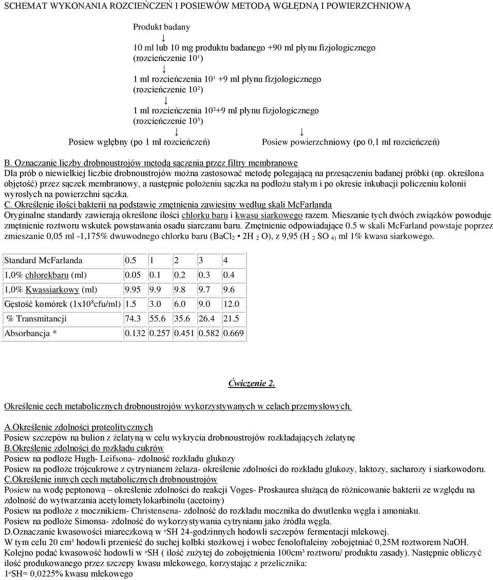 Oznaczanie liczby drobnoustrojów metodą sączenia przez filtry membranowe Dla prób o niewielkiej liczbie drobnoustrojów można zastosować metodę polegającą na przesączeniu badanej próbki (np.