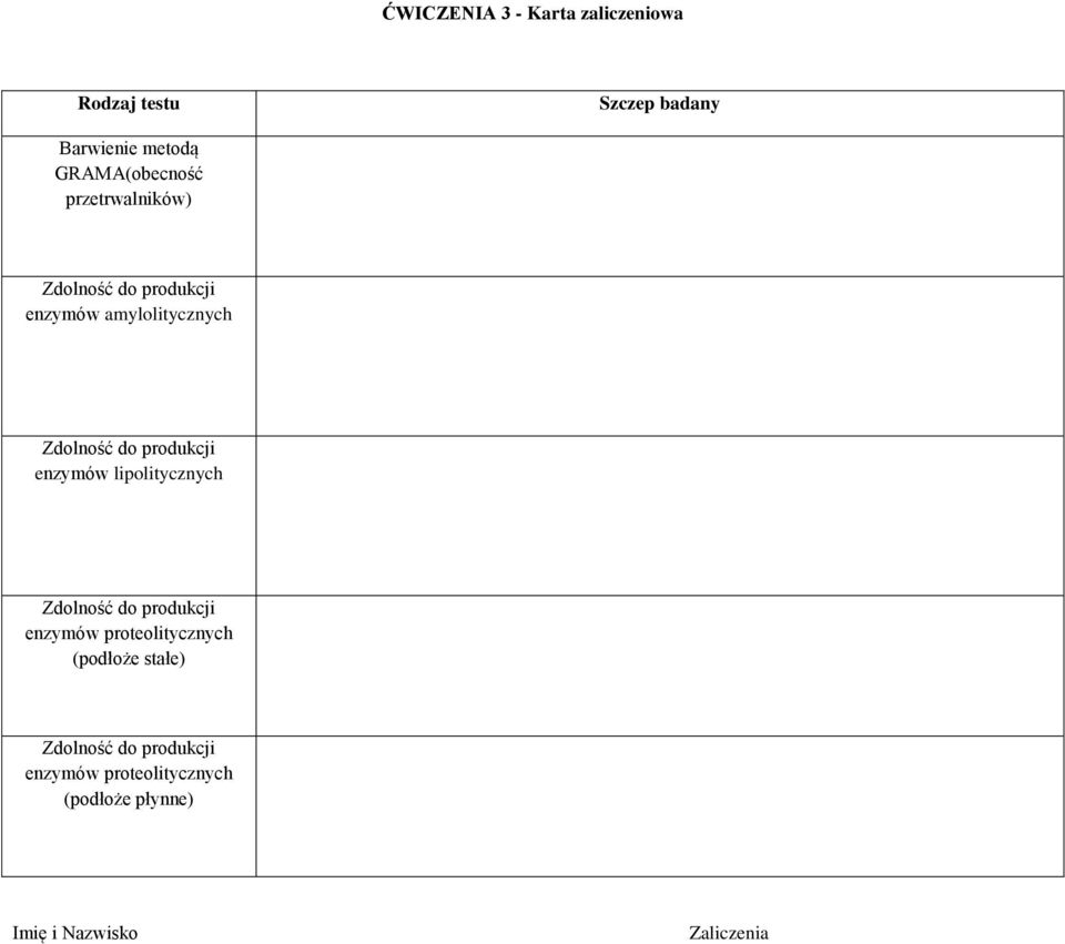 do produkcji enzymów lipolitycznych Zdolność do produkcji enzymów proteolitycznych