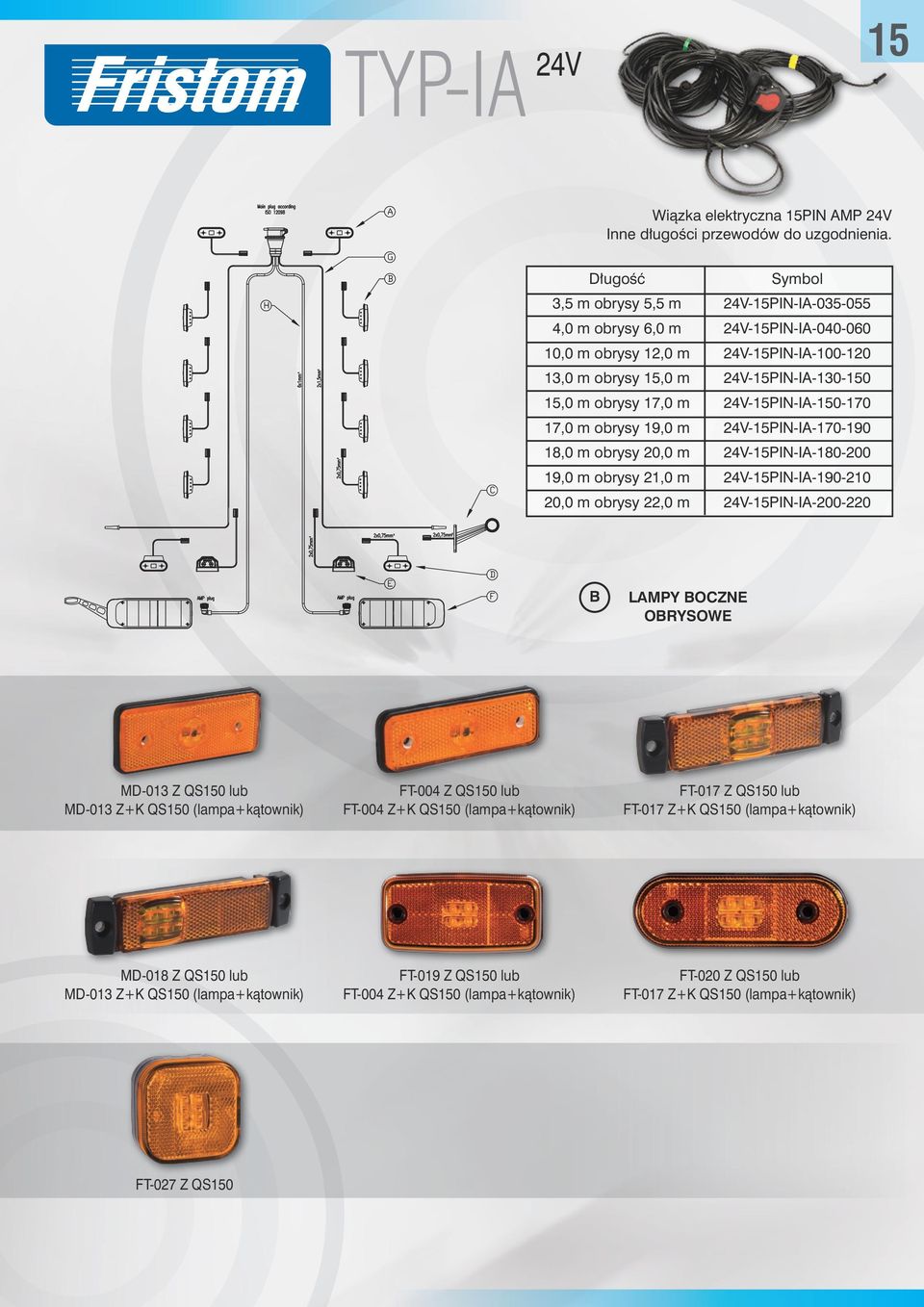 m obrysy 22,0 m 24V-15PIN-IA-200-220 B Lampy boczne obrysowe MD-013 Z QS150 lub MD-013 Z+K QS150 (lampa+kątownik) FT-004 Z QS150 lub FT-004 Z+K QS150 (lampa+kątownik) FT-017 Z QS150 lub FT-017