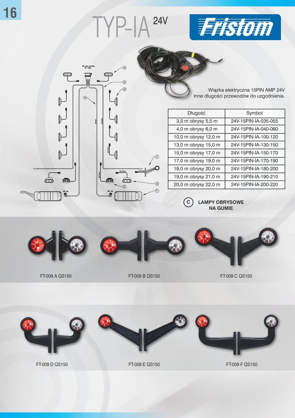 19,0 m 24V-15PIN-IA-170-190 18,0 m obrysy 20,0 m 24V-15PIN-IA-180-200 19,0 m obrysy 21,0 m 24V-15PIN-IA-190-210 20,0 m obrysy 22,0 m