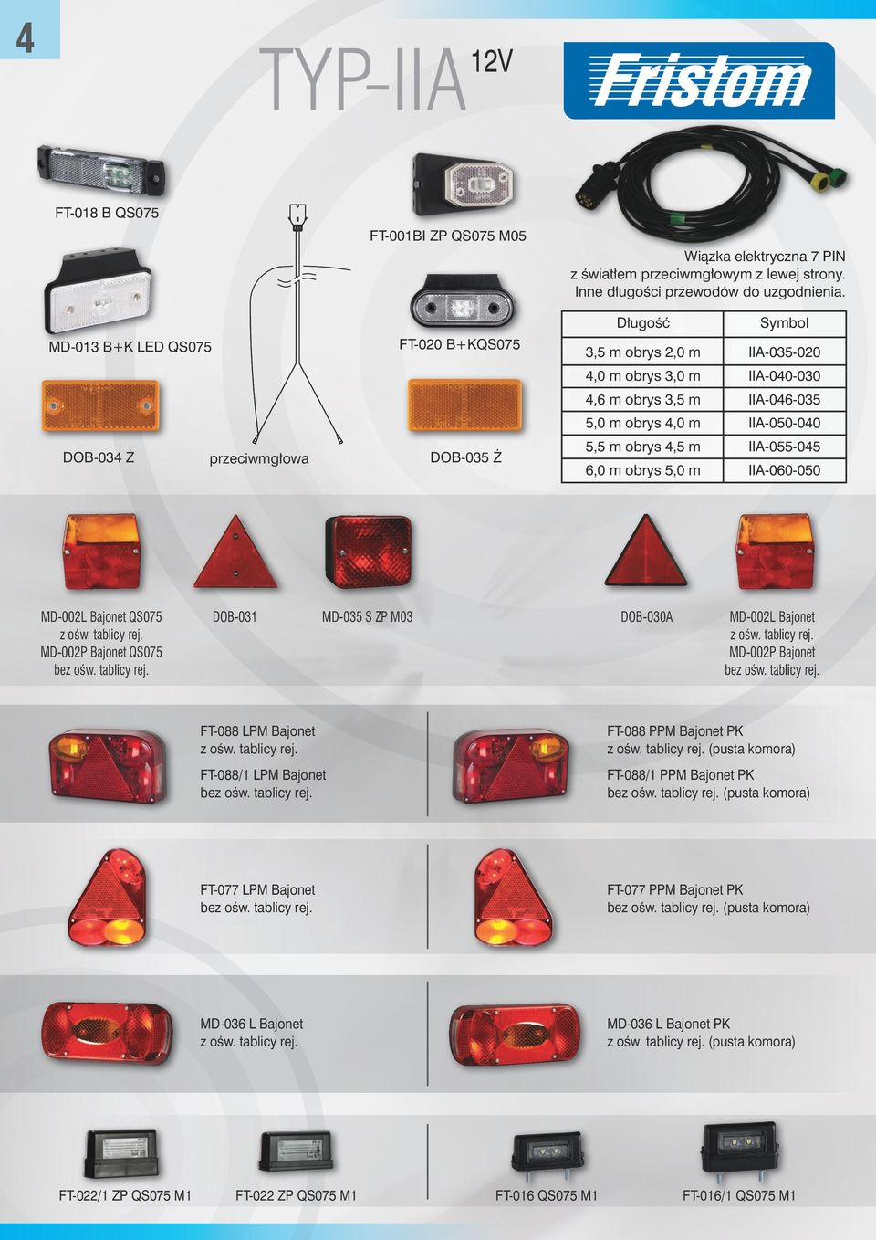 MD-002L Bajonet QS075 DOB-031 MD-035 S ZP M03 DOB-030A MD-002L Bajonet MD-002P Bajonet FT-088 LPM Bajonet FT-088 PPM Bajonet PK (pusta komora) FT-088/1 LPM Bajonet FT-088/1 PPM Bajonet