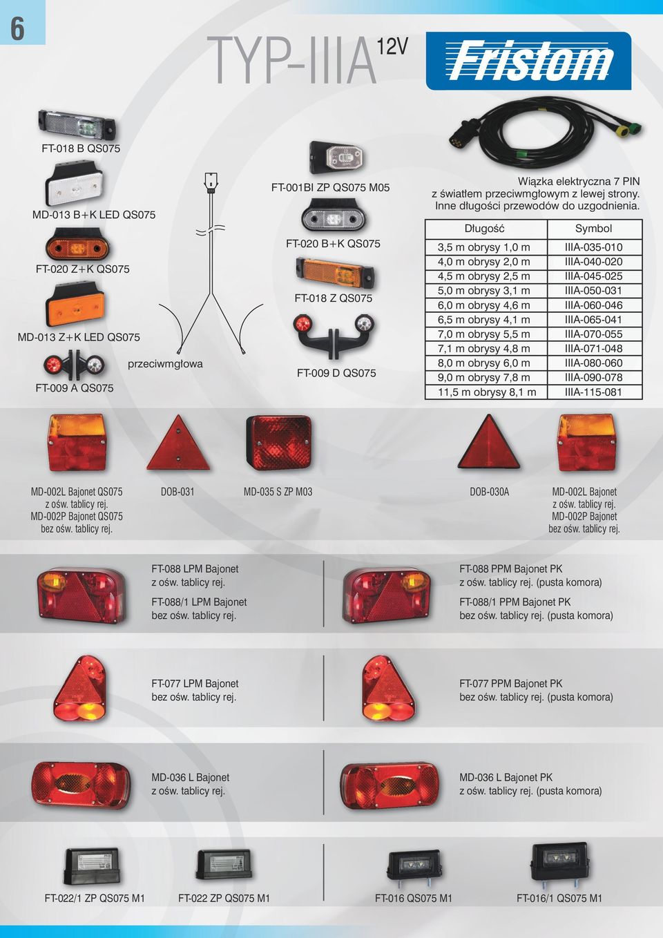 3,5 m obrysy 1,0 m IIIA-035-010 4,0 m obrysy 2,0 m IIIA-040-020 4,5 m obrysy 2,5 m IIIA-045-025 5,0 m obrysy 3,1 m IIIA-050-031 6,0 m obrysy 4,6 m IIIA-060-046 6,5 m obrysy 4,1 m IIIA-065-041 7,0 m