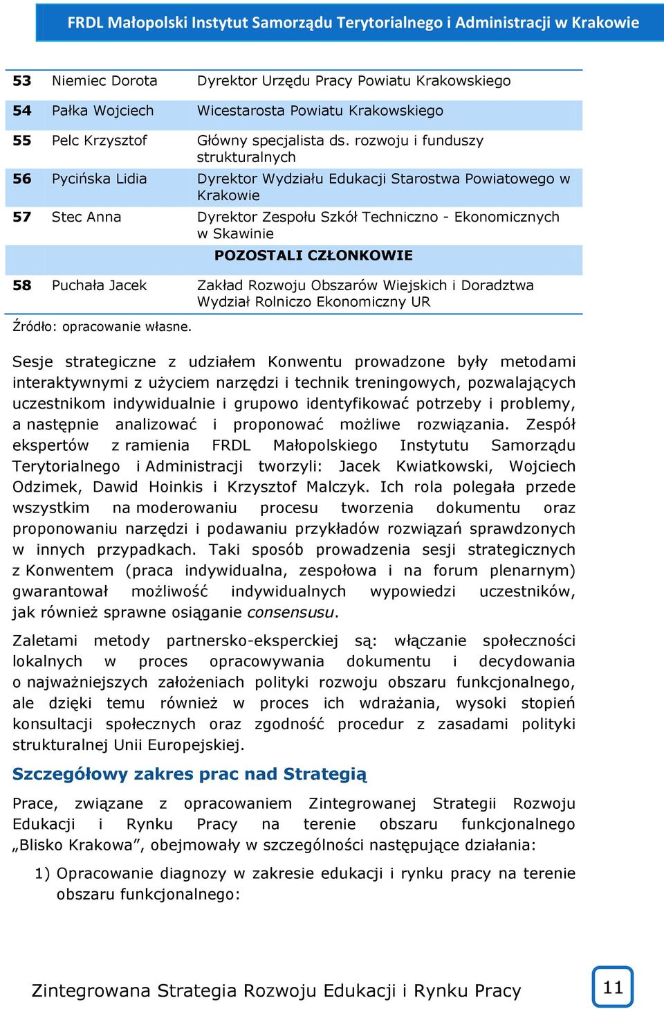 CZŁONKOWIE 58 Puchała Jacek Zakład Rozwoju Obszarów Wiejskich i Doradztwa Wydział Rolniczo Ekonomiczny UR Źródło: opracowanie własne.