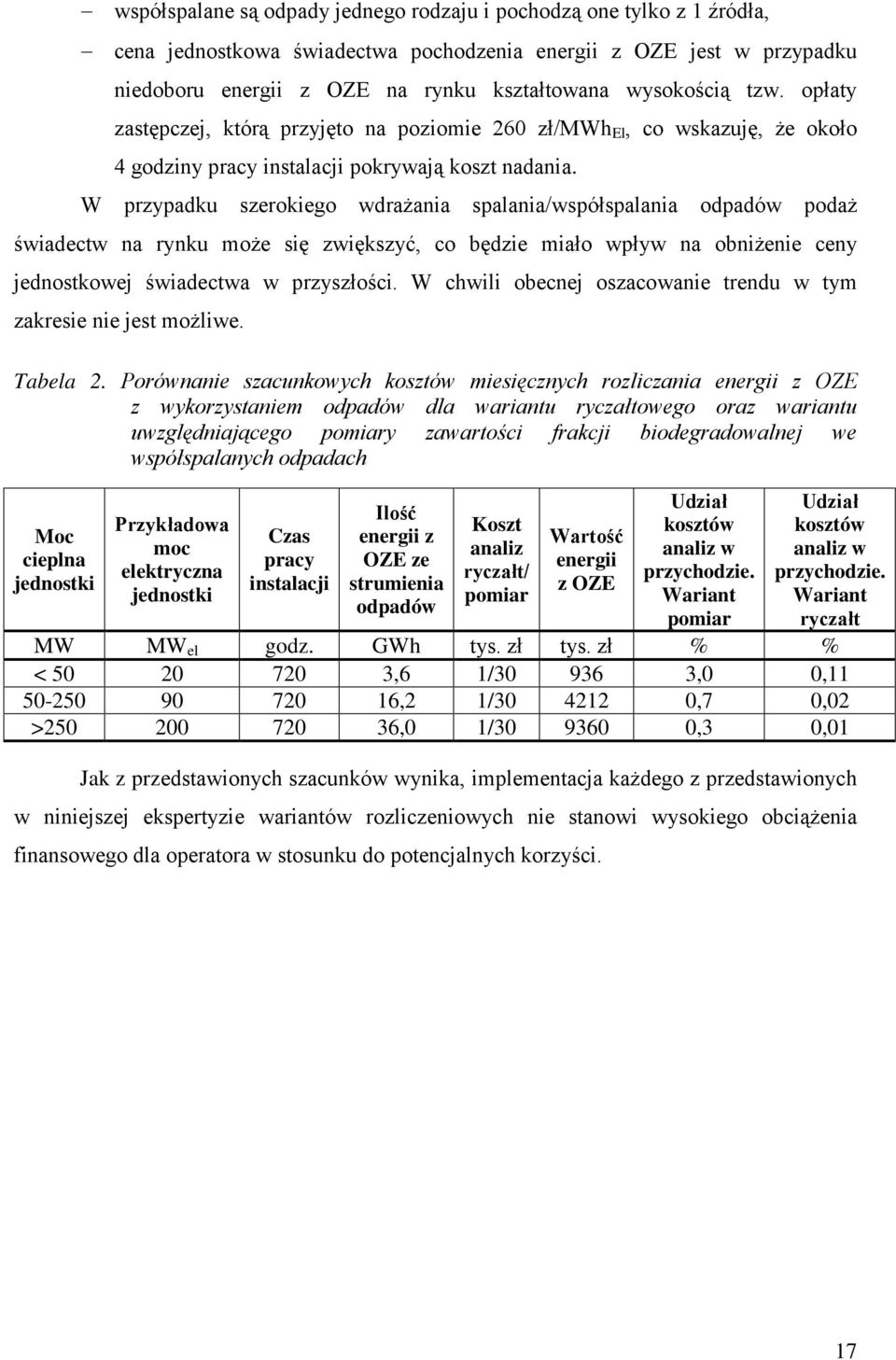 W przypadku szerokiego wdrażania spalania/współspalania odpadów podaż świadectw na rynku może się zwiększyć, co będzie miało wpływ na obniżenie ceny jednostkowej świadectwa w przyszłości.