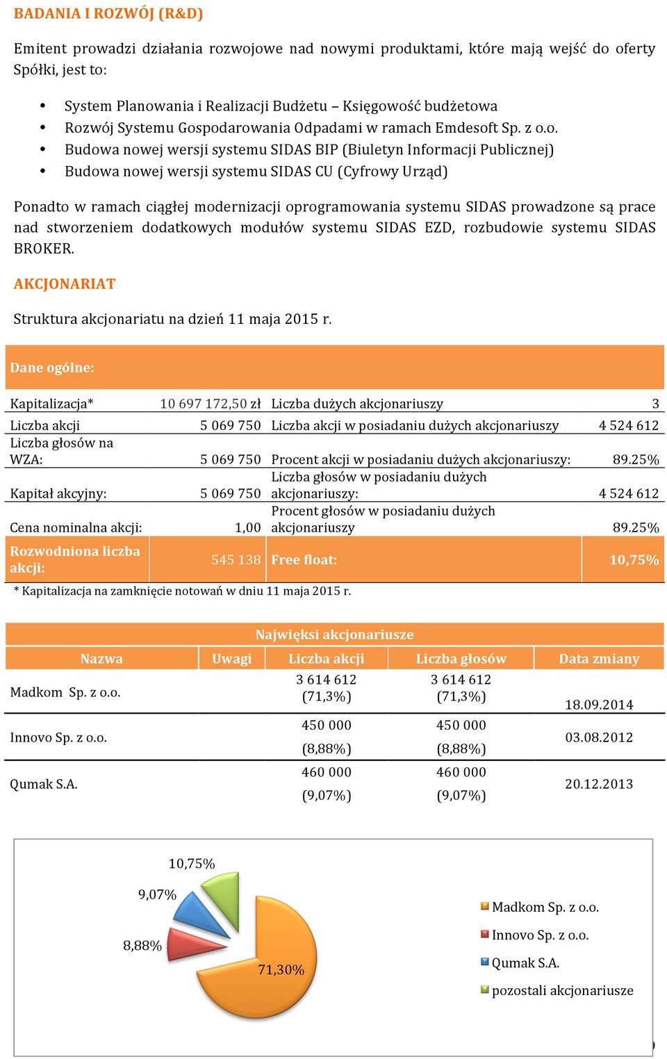 podarowania Odpadami w ramach Emdesoft Sp. z o.o. Budowa nowej wersji systemu SIDAS BIP (Biuletyn Informacji Publicznej) Budowa nowej wersji systemu SIDAS CU (Cyfrowy Urząd) Ponadto w ramach ciągłej