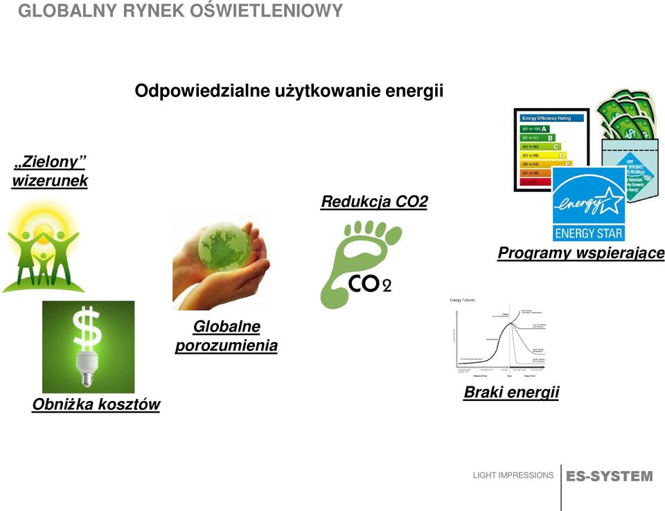 Zielony wizerunek Redukcja CO2 Programy