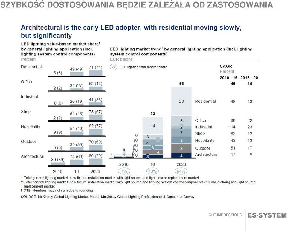 BĘDZIE