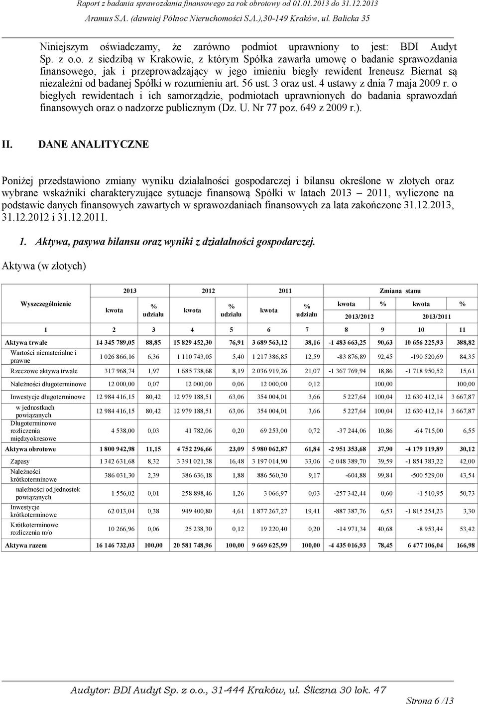 podmiot uprawniony to jest: BDI Audyt Sp. z o.o. z siedzib w Krakowie, z którym Spółka zawarła umowę o badanie sprawozdania finansowego, jak i przeprowadzaj cy w jego imieniu biegły rewident Ireneusz