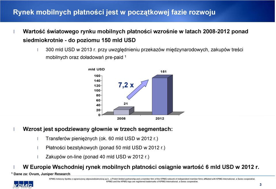 przy uwzględnieniu przekazów międzynarodowych, zakupów treści mobilnych oraz doładowań pre-paid 1 mld USD 160 140 120 100 80 60 40 20 0 7,2 x 151 21 2008 2012 Wzrost