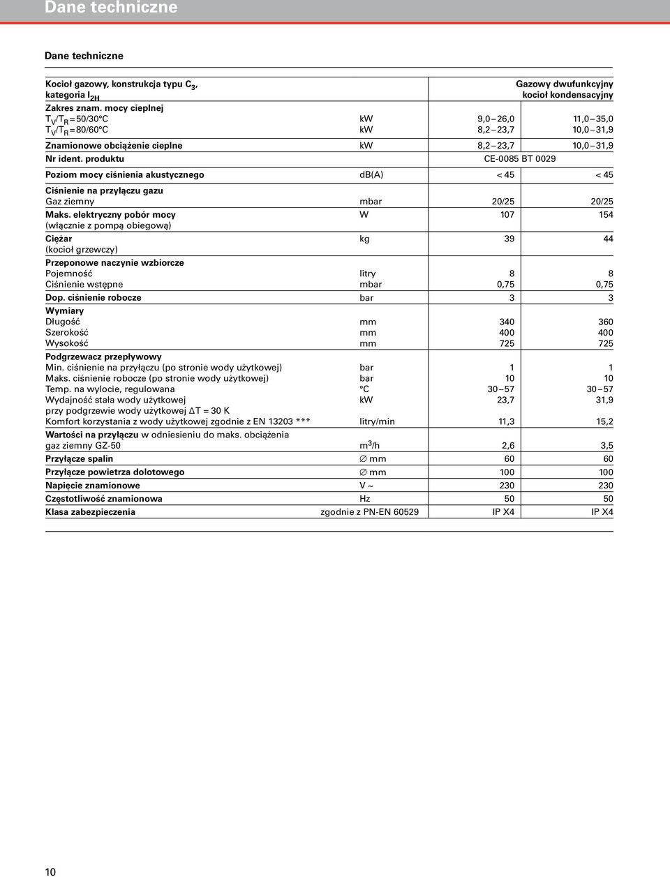 produktu CE-0085 BT 0029 Poziom mocy ciśnienia akustycznego db(a) < 45 < 45 Ciśnienie na przyłączu gazu Gaz ziemny mbar 20/25 20/25 Maks.