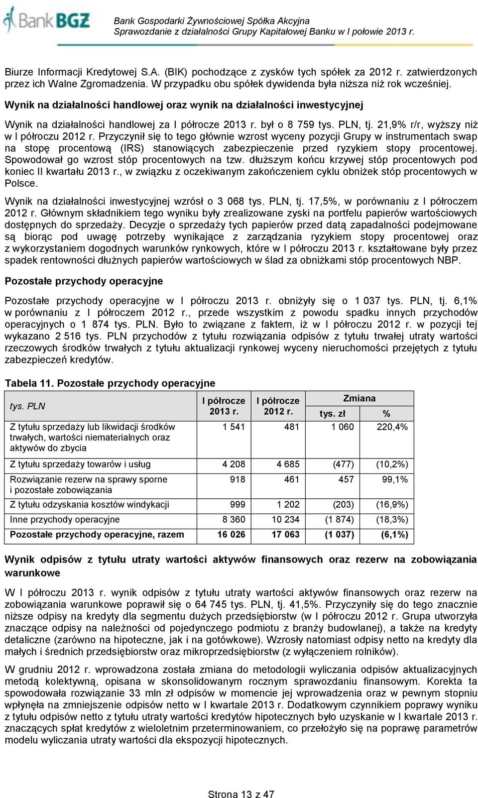 Przyczynił się to tego głównie wzrost wyceny pozycji Grupy w instrumentach swap na stopę procentową (IRS) stanowiących zabezpieczenie przed ryzykiem stopy procentowej.