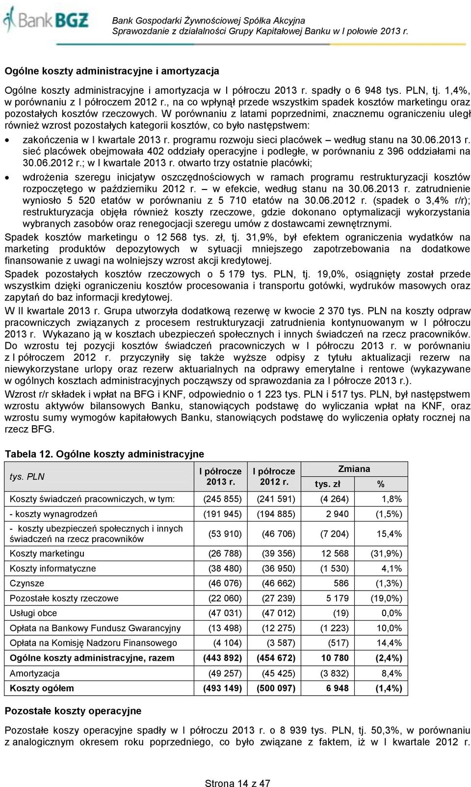 W porównaniu z latami poprzednimi, znacznemu ograniczeniu uległ również wzrost pozostałych kategorii kosztów, co było następstwem: zakończenia w I kwartale 2013 r.