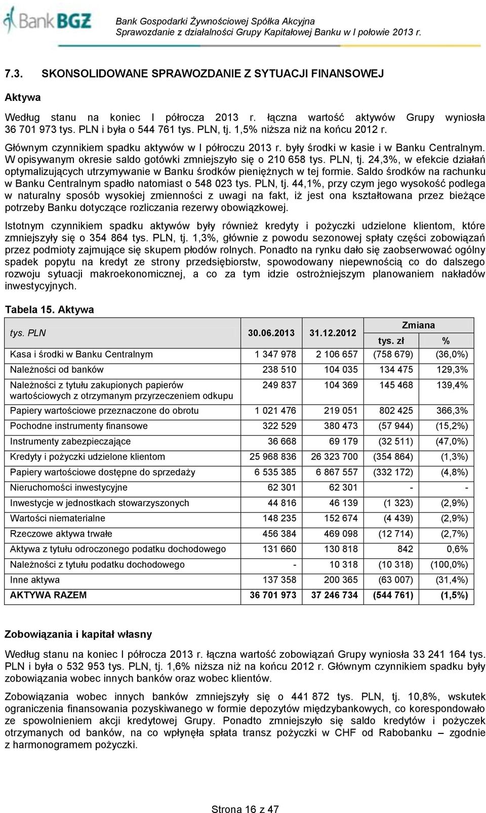 PLN, tj. 24,3%, w efekcie działań optymalizujących utrzymywanie w Banku środków pieniężnych w tej formie. Saldo środków na rachunku w Banku Centralnym spadło natomiast o 548 023 tys. PLN, tj.