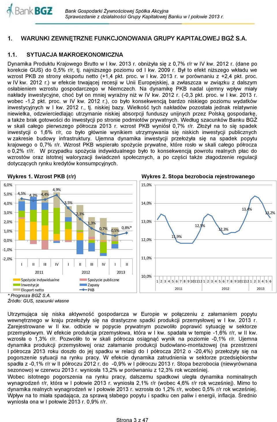 w porównaniu z +2,4 pkt. proc. w IV kw. 2012 r.) w efekcie trwającej recesji w Unii Europejskiej, a zwłaszcza w związku z dalszym osłabieniem wzrostu gospodarczego w Niemczech.